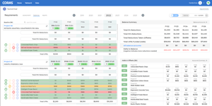 Program Management