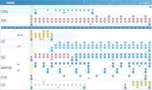 Chiclet Chart 930