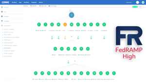NODES Vertical Map W FedRAMP High-1