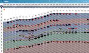 Sand Chart 930