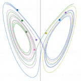 animations