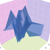 3d-axes