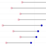 dumbbell-plot
