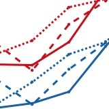 line charts