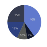 pie-chart