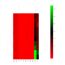 clustergram