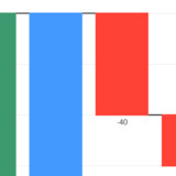 waterfall-charts