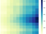 Continuous Color Scales