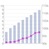 multiple-axes