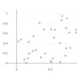 figurewidget-click-events