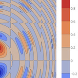 contour-plots