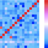 heatmap