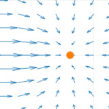 Quiver Plots
