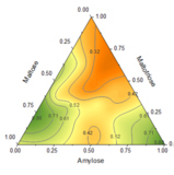 ternary-contour