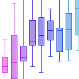 box-plots