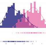 distplot