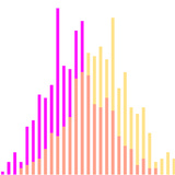 histogram